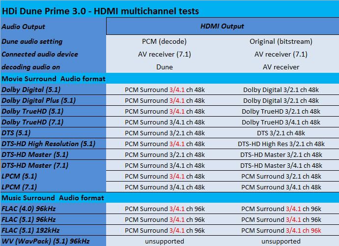 Dune30_HD_HDMI_tests.jpg