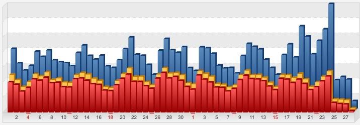 caida de visitas con google penguin caidadevisitascongooglepenguin Webmasters SEO