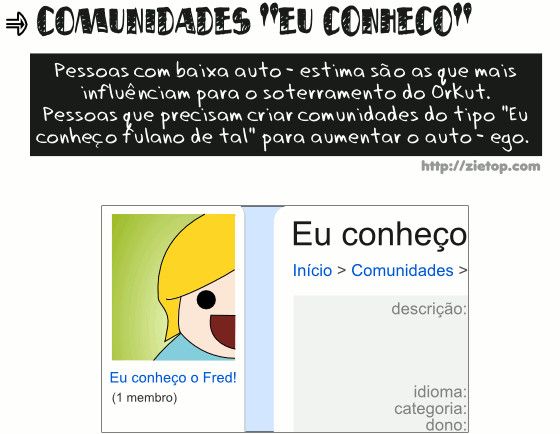 Motivos da morte do ORKUT