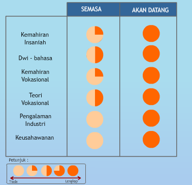 Halaja Tuju Pendidikan Vokasional-a