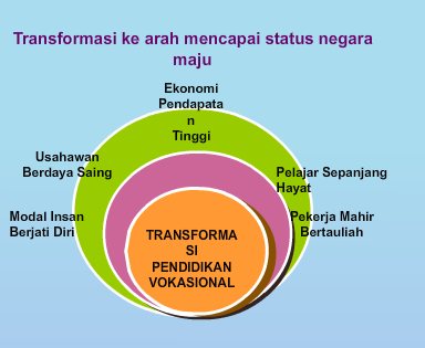 Halaja Tuju Pendidikan Vokasional-3