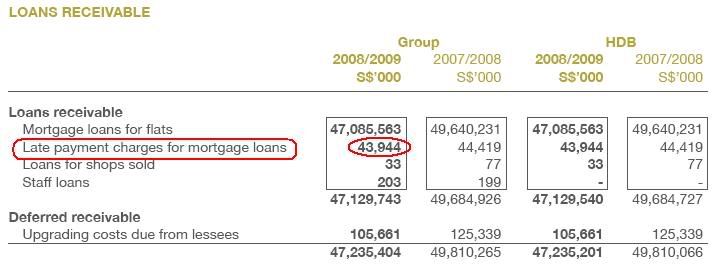Page 41 of HDBs Annual Report