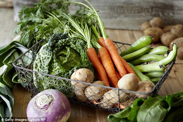 Os alimentos orgânicos são mais saudáveis: os vegetais cultivados sem pesticidas têm níveis antioxidantes mais elevados photo alimentos organicos_zpsxdqqciqh.jpg