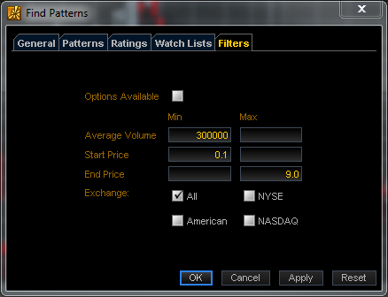 thinkorswim Review | Is this the platform for you?